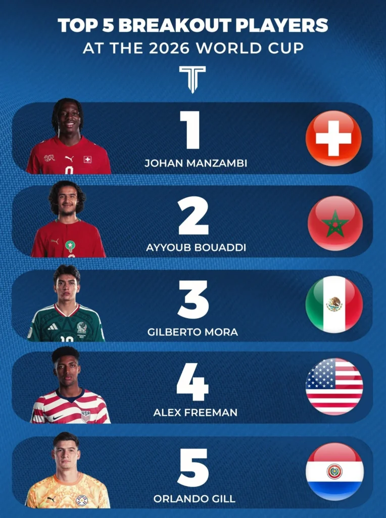 أفضل 5 لاعبين صاعدين في كأس العالم 2026.