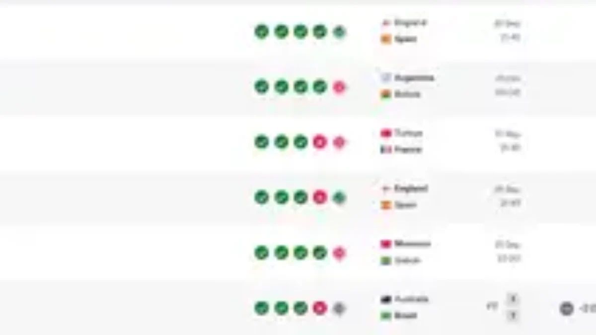 المغرب يتخطى البرازيل ويصعد للمركز الخامس عالميًا
